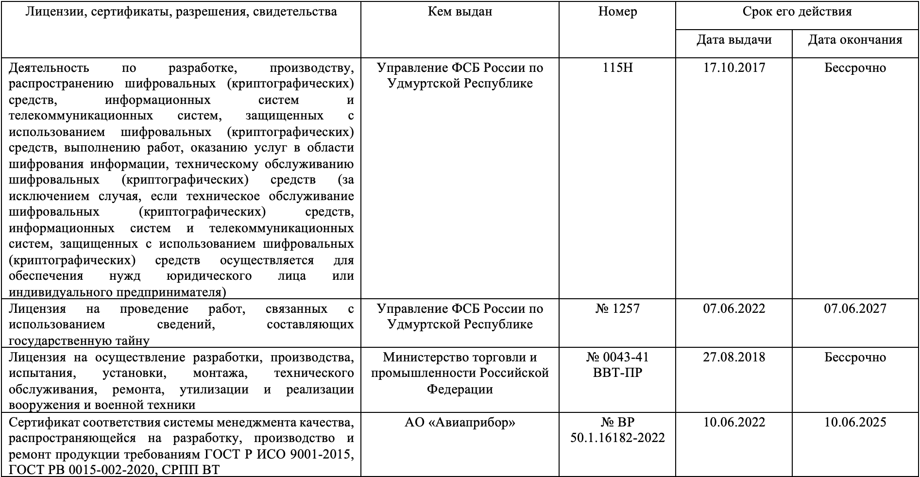 О компании | Уральские заводы